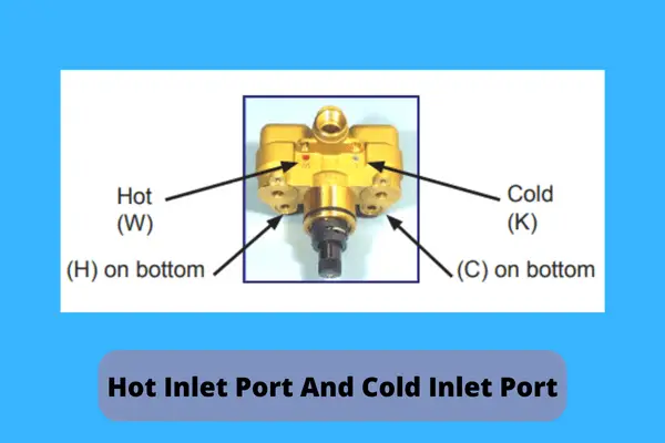 hot inlet port And cold inlet port