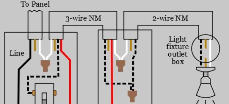 Step-by-Step Guide to Installing a Dimmer Switch