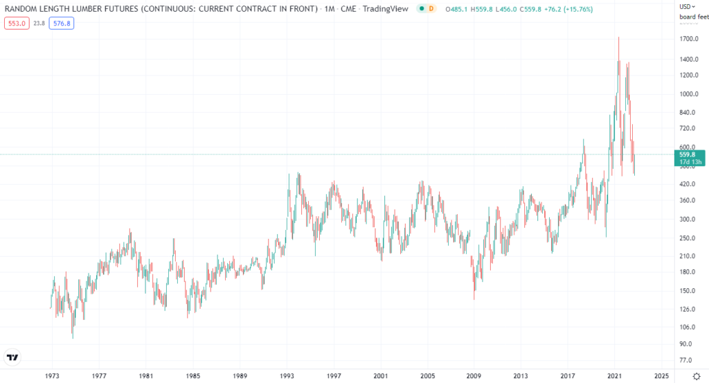 LBS chart
