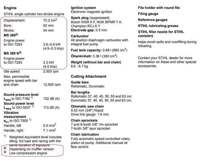 stihl ms380 N specs