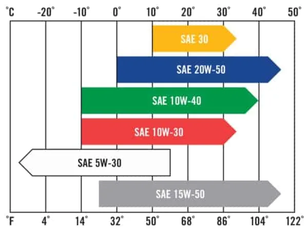 Kawasaki engine oil viscosity